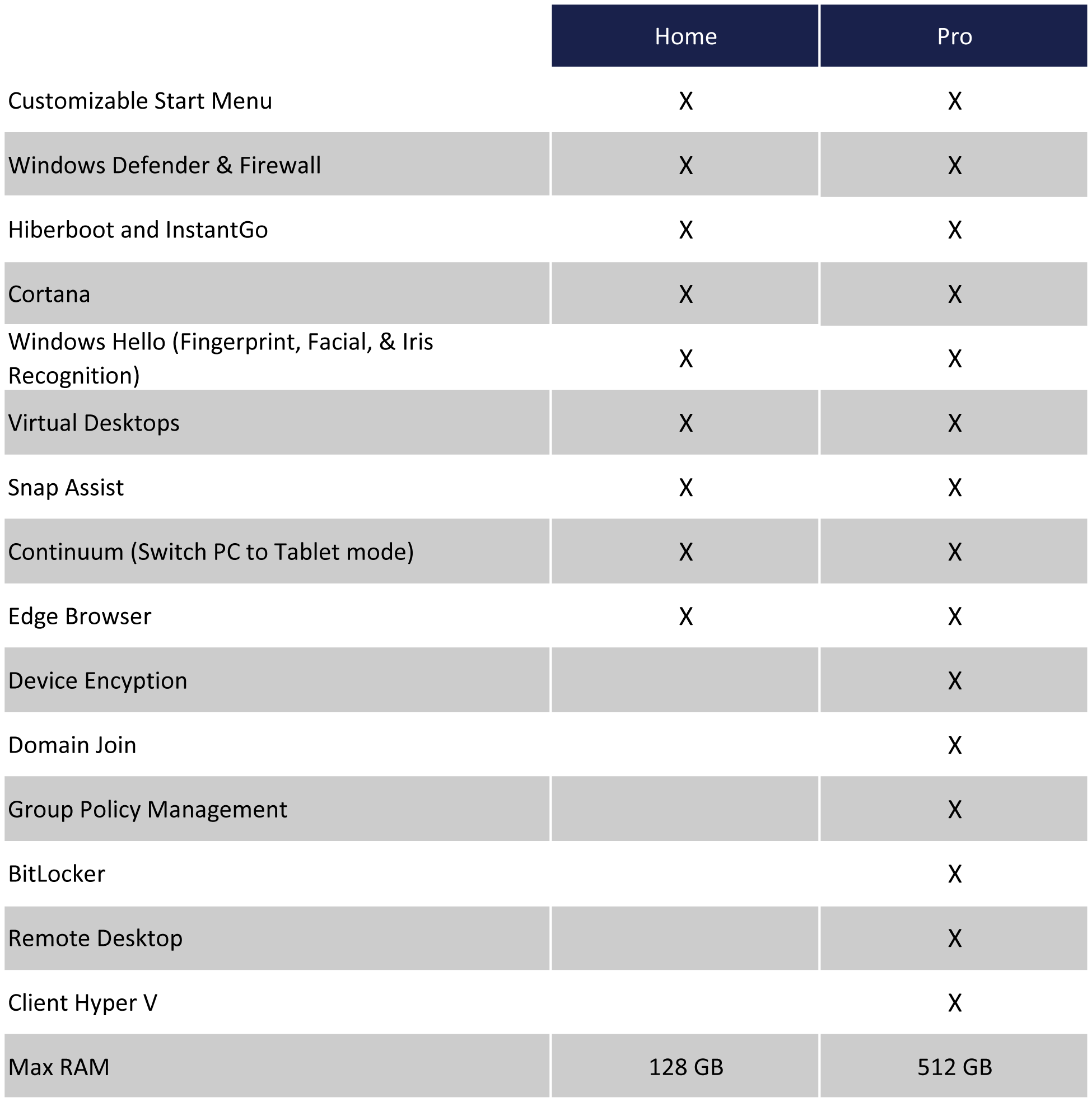 Choosing Windows 10 Home Vs Pro