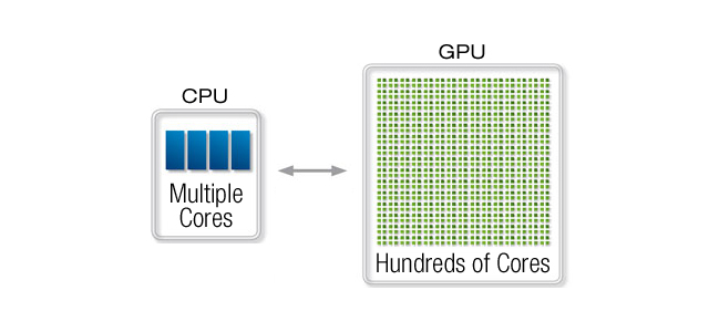 High Performance Computing