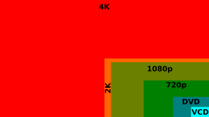 4K vs HD Gaming