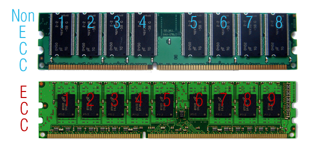 What Is Ecc Ram Velocity Micro Blog What Is Ecc Ram Velocity Micro Blog