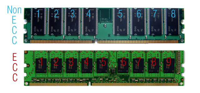 ECC RAM