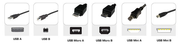 USB Physical Compatibility Chart (3.2, 2.0, & 1.1)