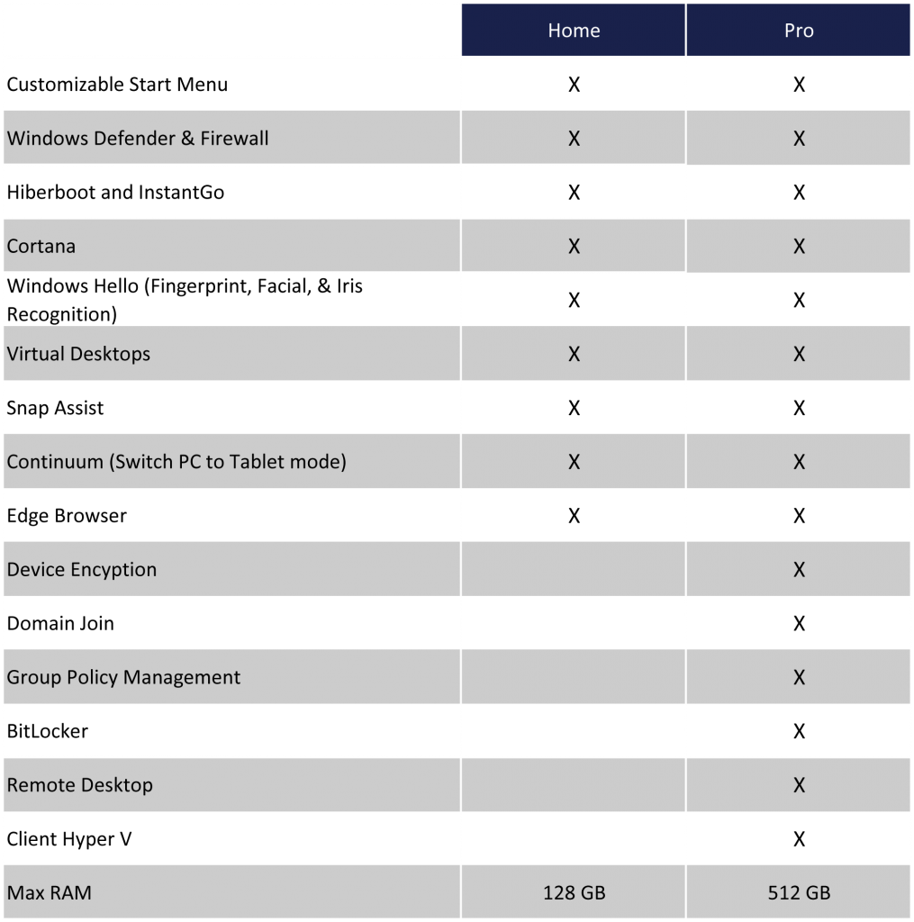 Windows 10 Home vs Pro