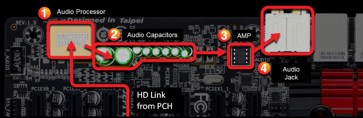 GIGABYTE Direct Audio Route Design