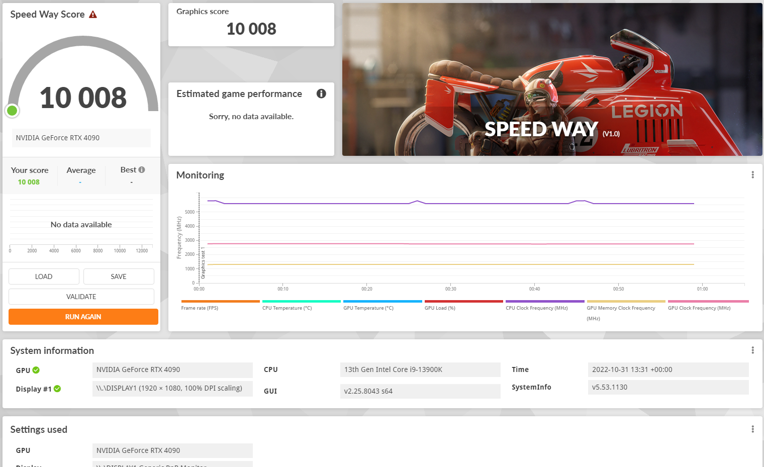 RTX 4090 3D Mark Speed Way