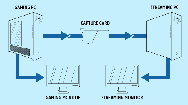 Dual PC Streaming Guid