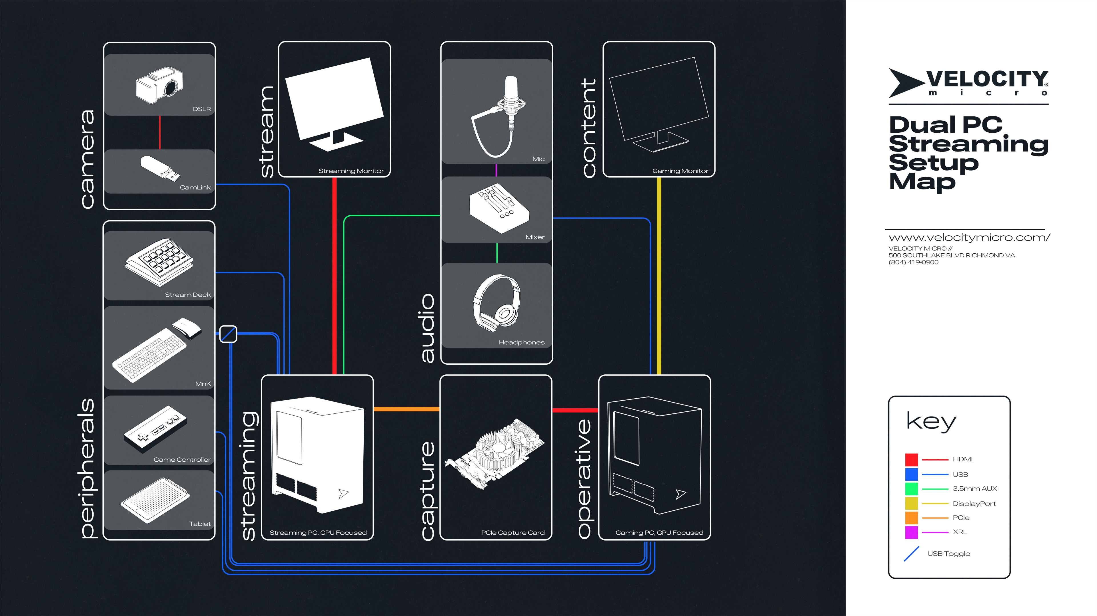 Dedicated Streaming PC Powered by Intel Makes Streaming Simple