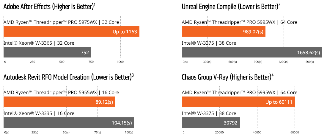 Threadripper PRO